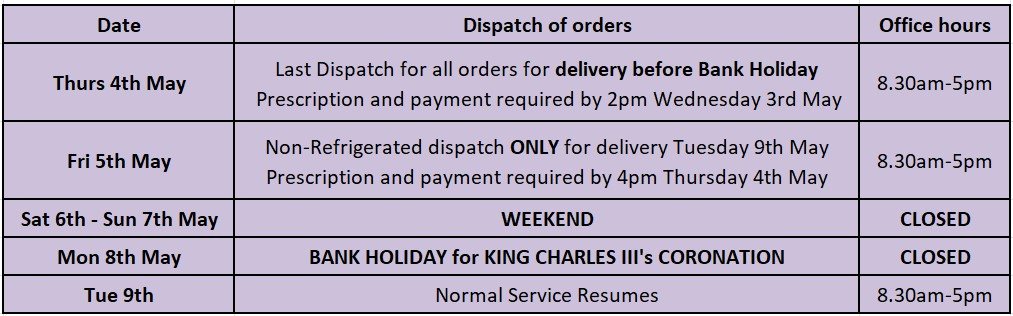 Last orders and office hours for Bank holiday for the coronation of King Charles III